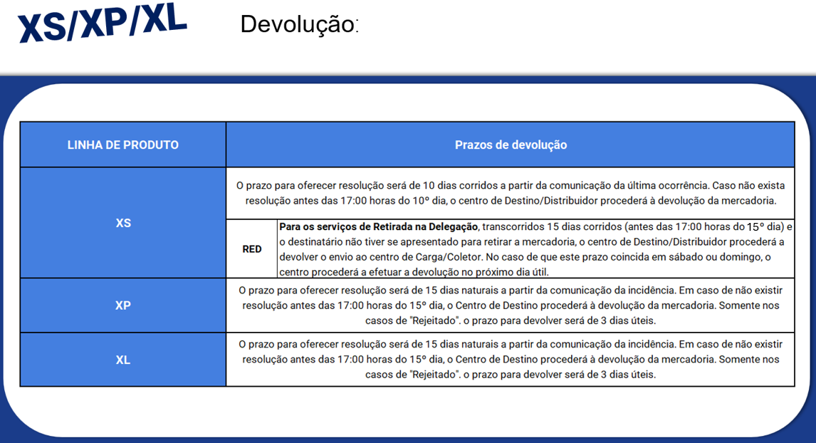 devoluciones_PT.png