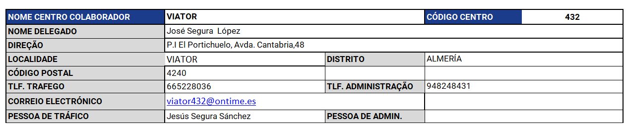 aperturas_0303_xs_pt.png