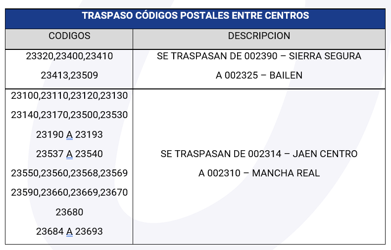 canalizaciones_XS_14_abril.png