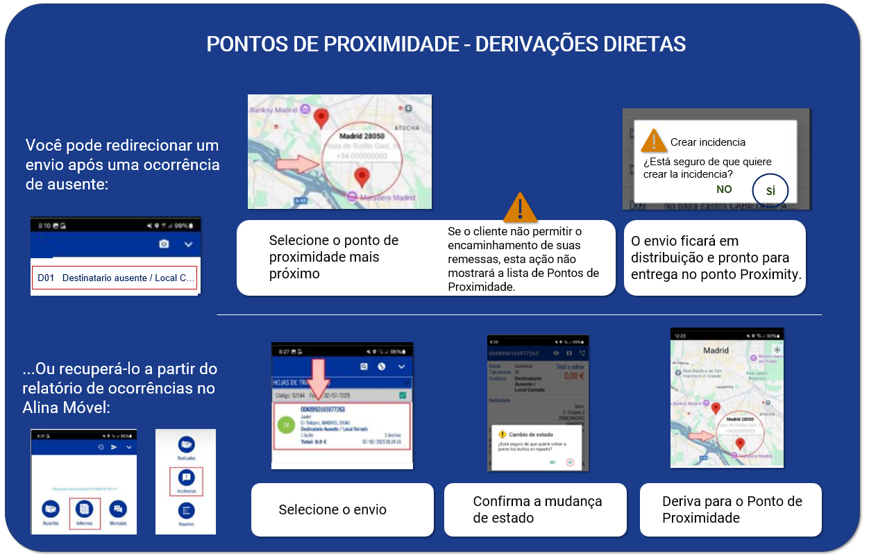 puntos_proximity_pt.png