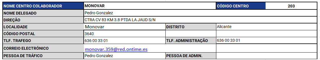 aperturas_0902_xP_pt.png