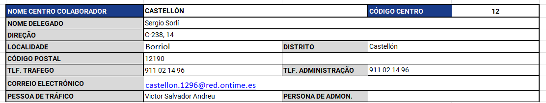 aperturas_0902_xP_pt.png