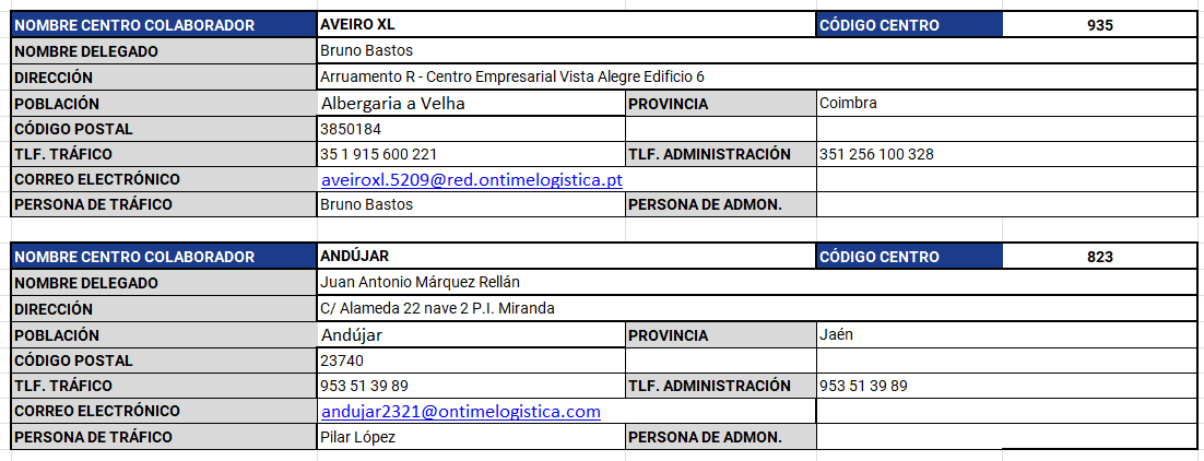 aperturas_0902_xP.png