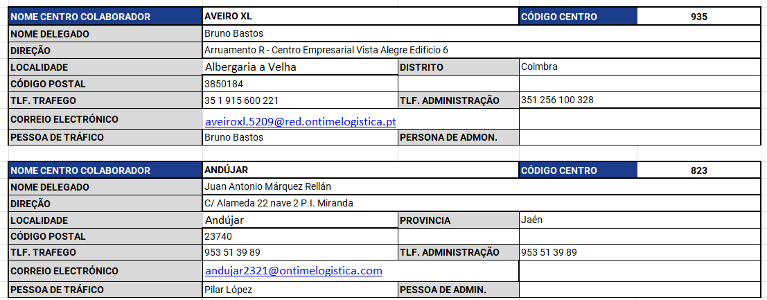 aperturas_0902_xP_pt.png