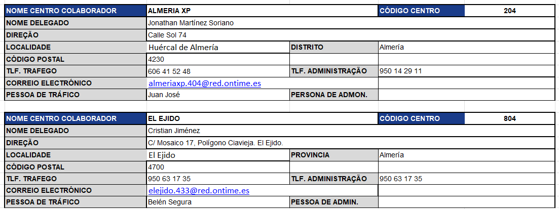 aperturas_0902_xP_pt.png