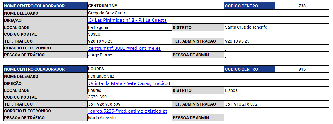 aperturas_0902_xP_pt.png