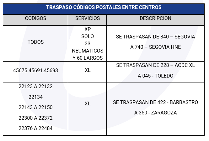 canalizaciones_0902_xP.png