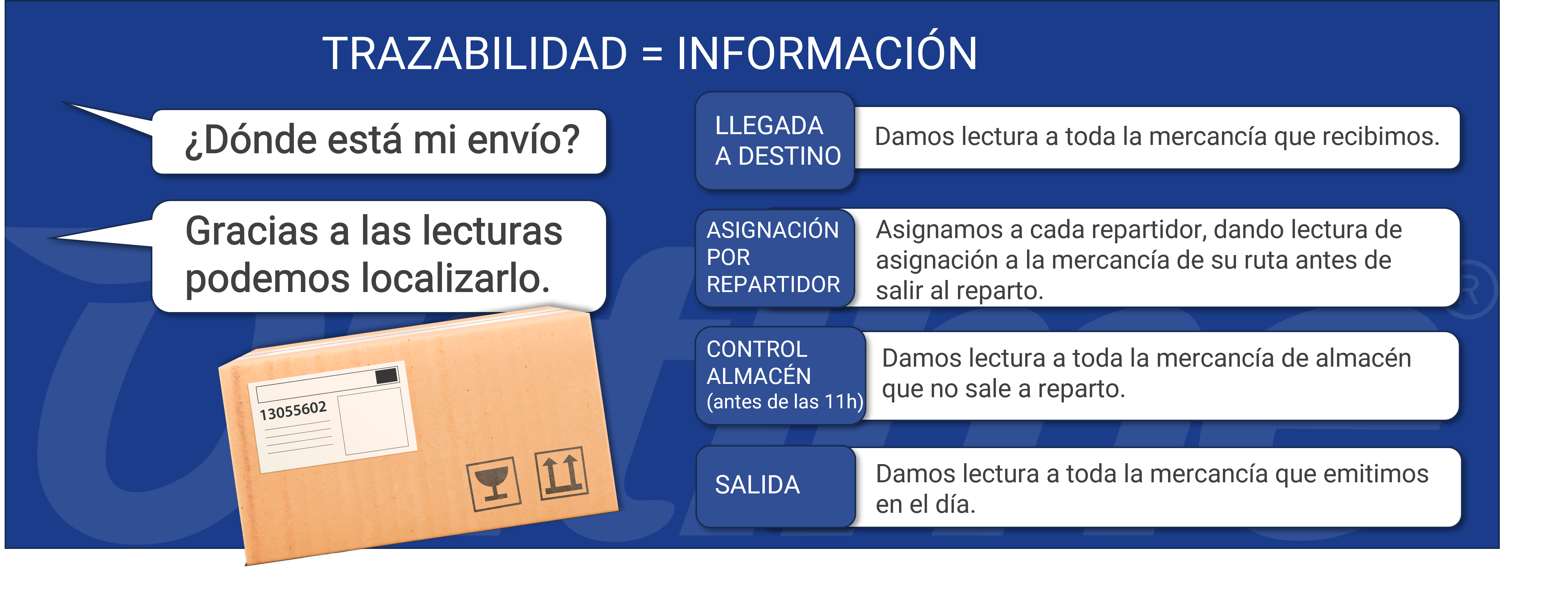 infografia_puntos_lectura.png